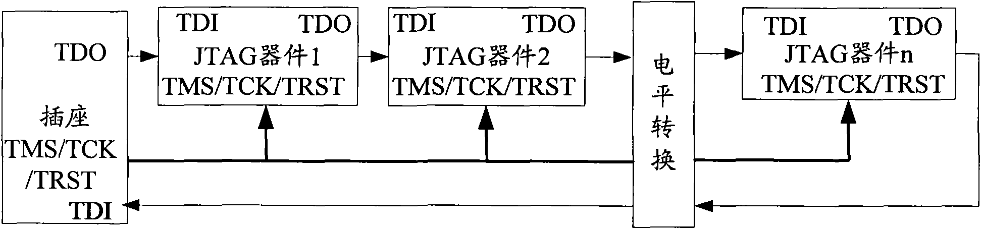 Agglomeration method and device of configurable firmware