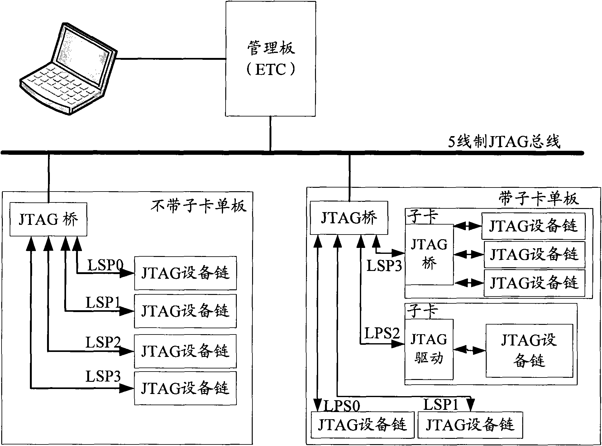 Agglomeration method and device of configurable firmware