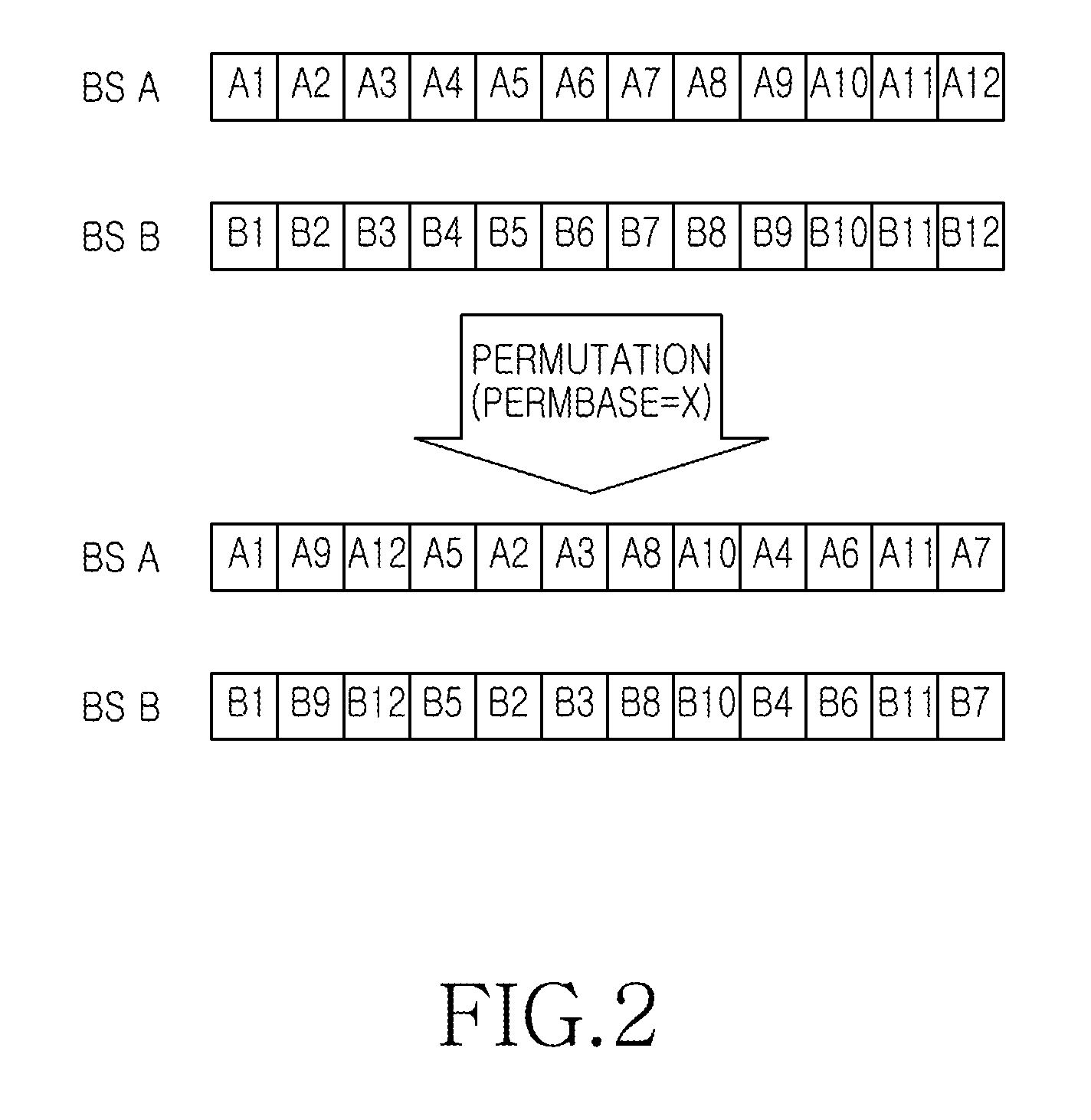 Apparatus and method for cooperative transmission/reception in wireless communication system