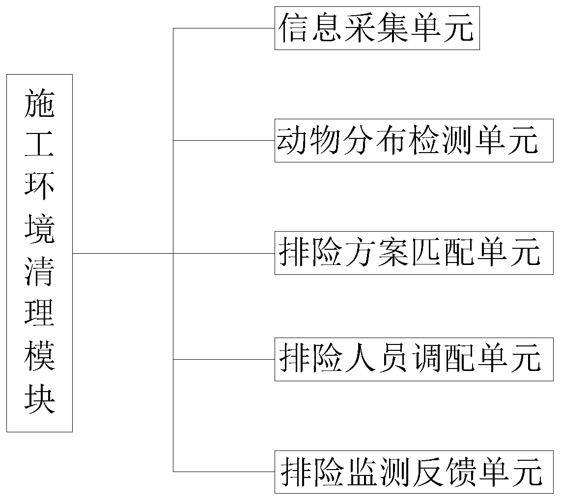 Power transmission and transformation project construction site real-time command system