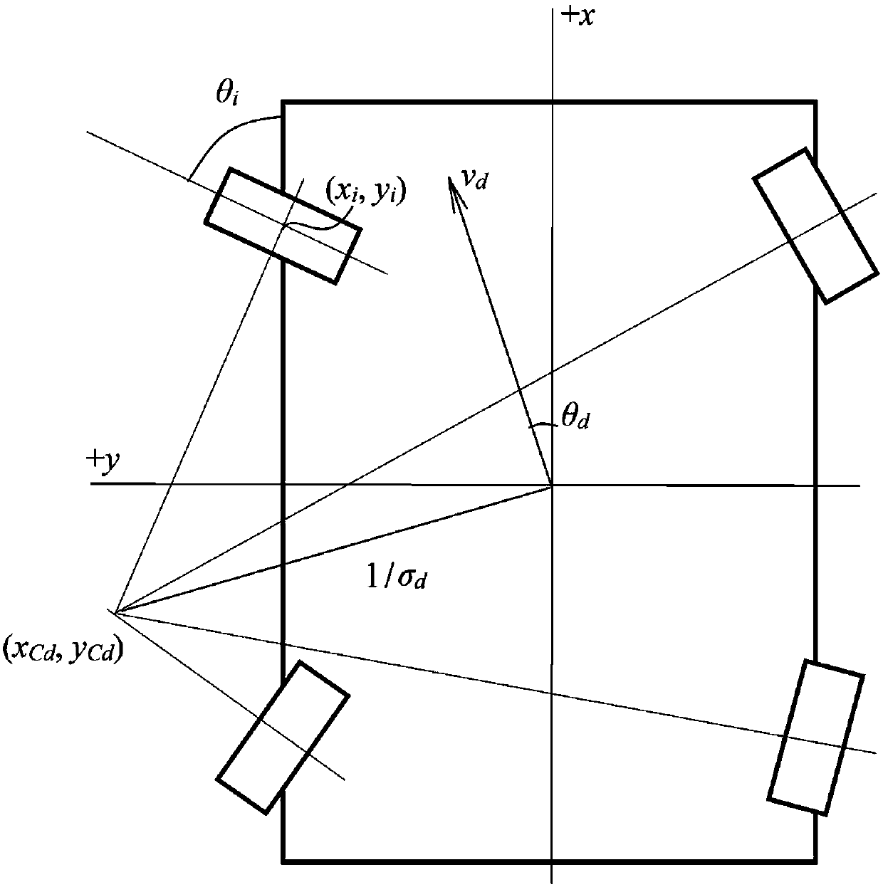 Vehicle full fly-by-wire manipulation system