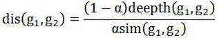 Ontology concept-based lexical semantic similarity solving method