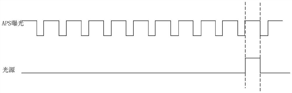 Sensor testing method, device and equipment and readable storage medium