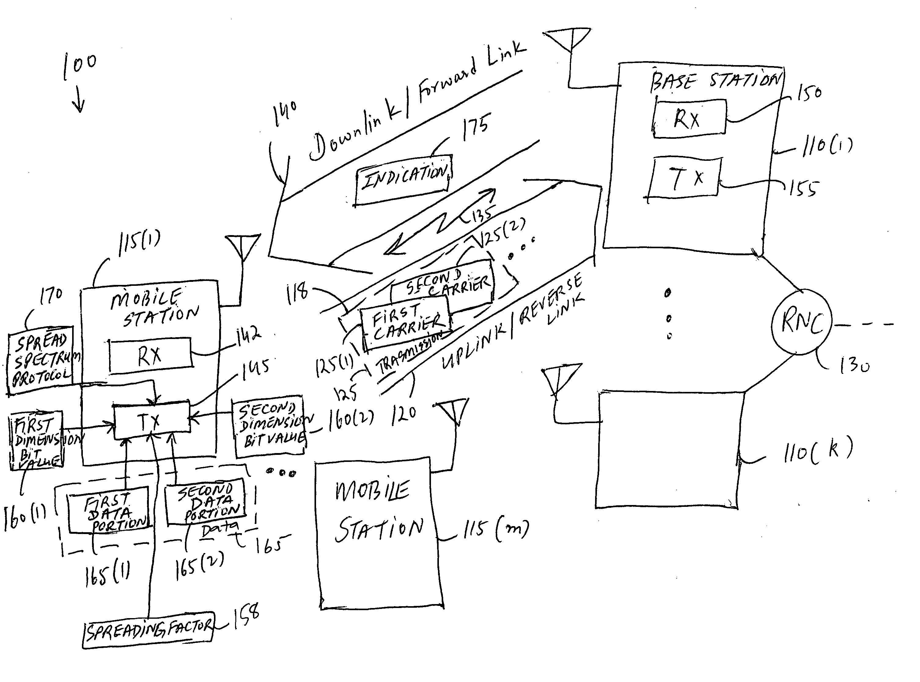 Transmitting data from a mobile station on an uplink in a spread spectrum cellular system