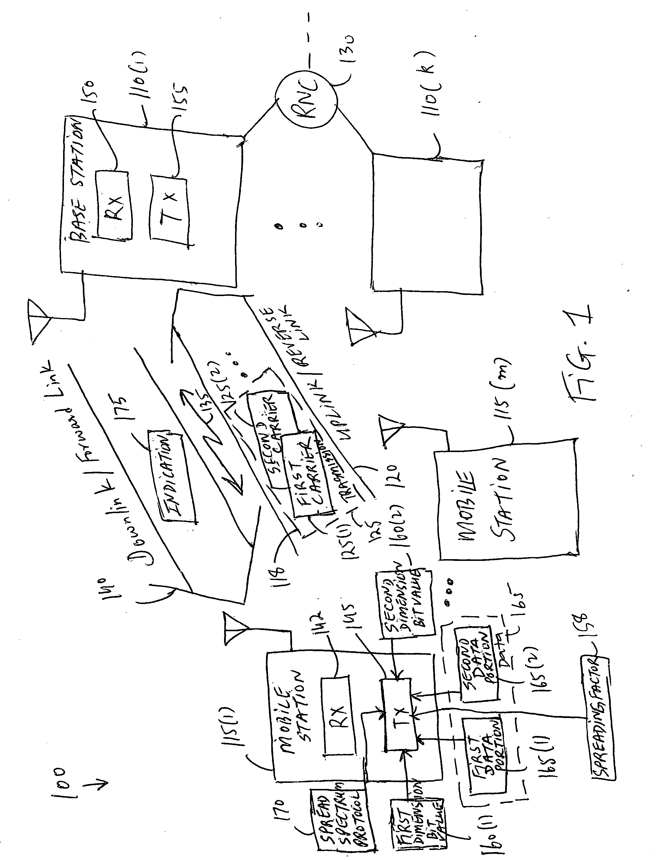 Transmitting data from a mobile station on an uplink in a spread spectrum cellular system