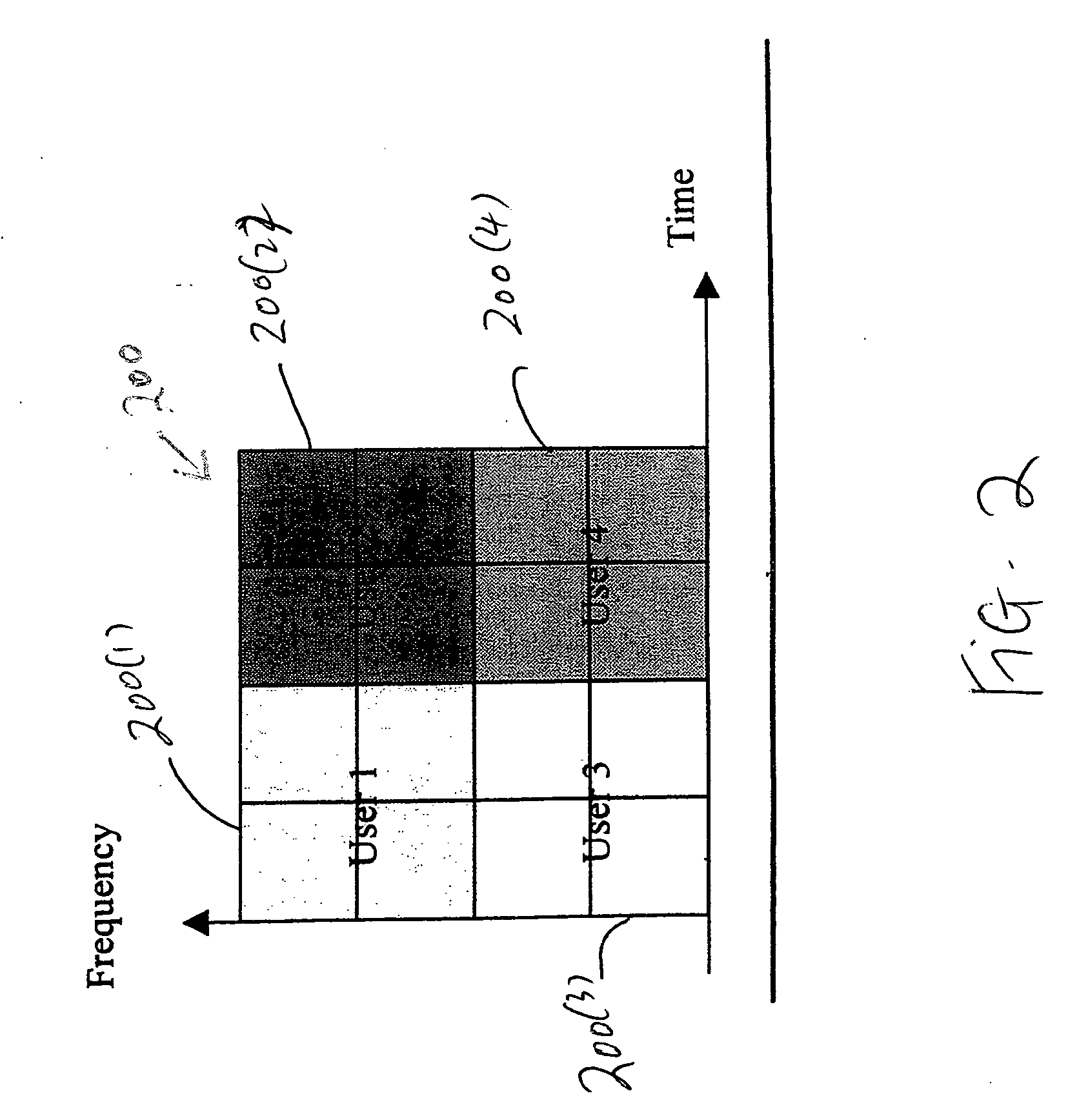 Transmitting data from a mobile station on an uplink in a spread spectrum cellular system