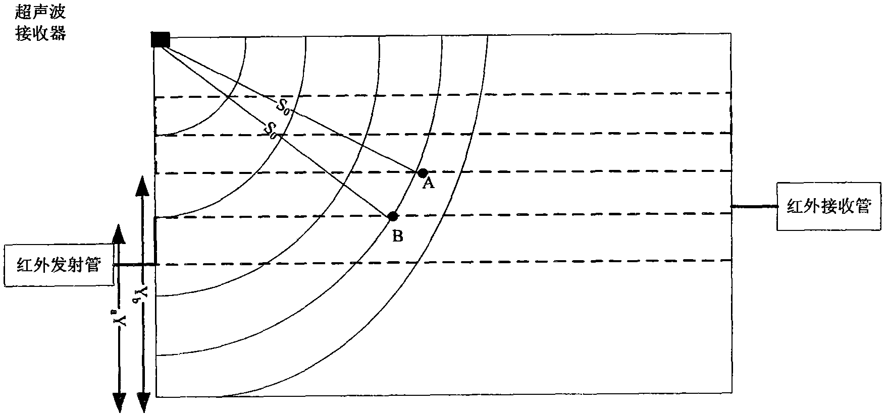 Ultrasonic and infrared combined positioning device and positioning method thereof