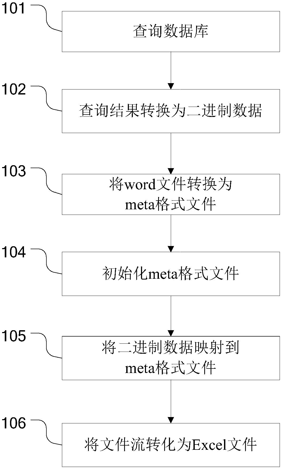 Method and system for exporting large-batch data to Excel files