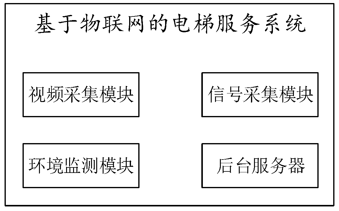 Elevator information service system based on Internet of Things