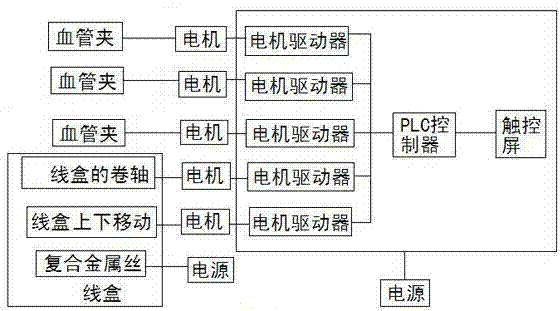 Blood bag aseptic connection method and equipment used in the method