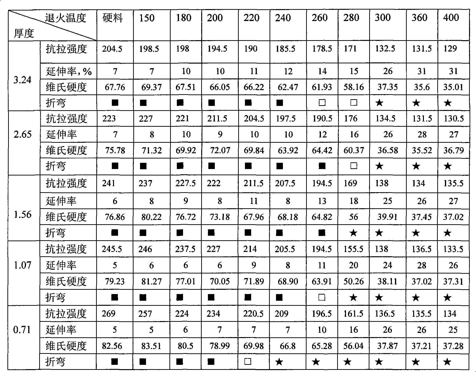 Casting-rolling aluminum alloy blank and producing method thereof