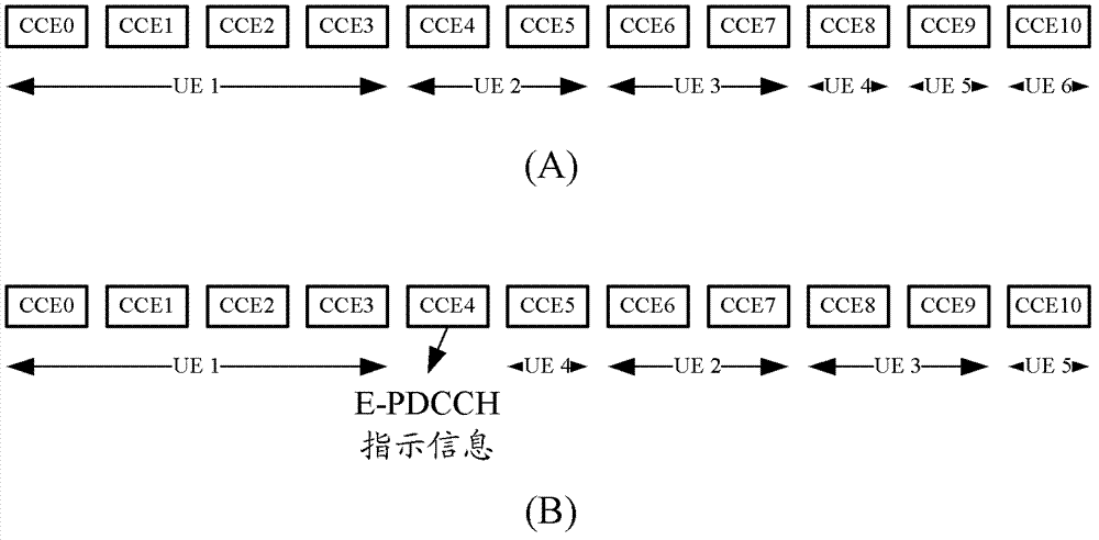 Method for transmitting control channel indication information, base station and user equipment