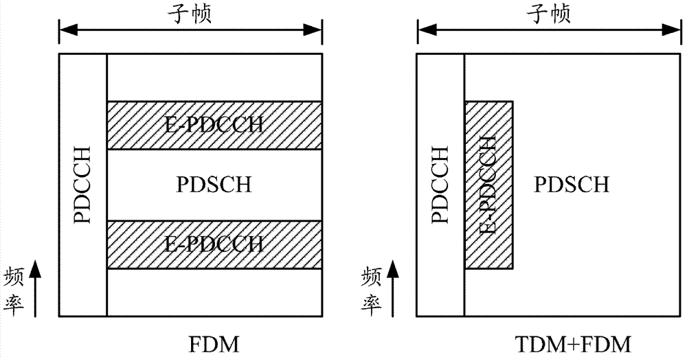 Method for transmitting control channel indication information, base station and user equipment