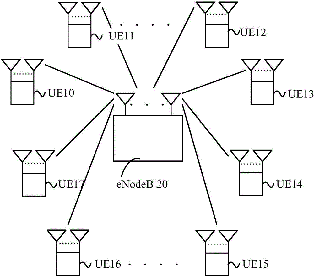 Method used for voice service used of user equipment, use equipment and device