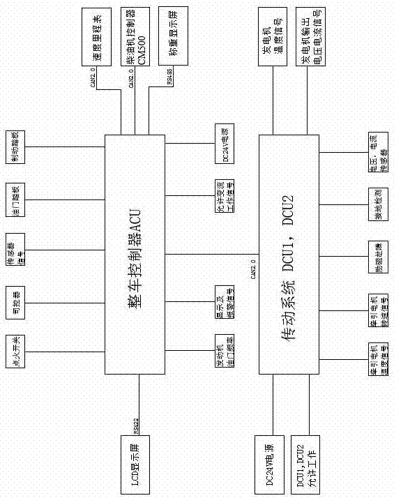 220 tons mining dump truck control system