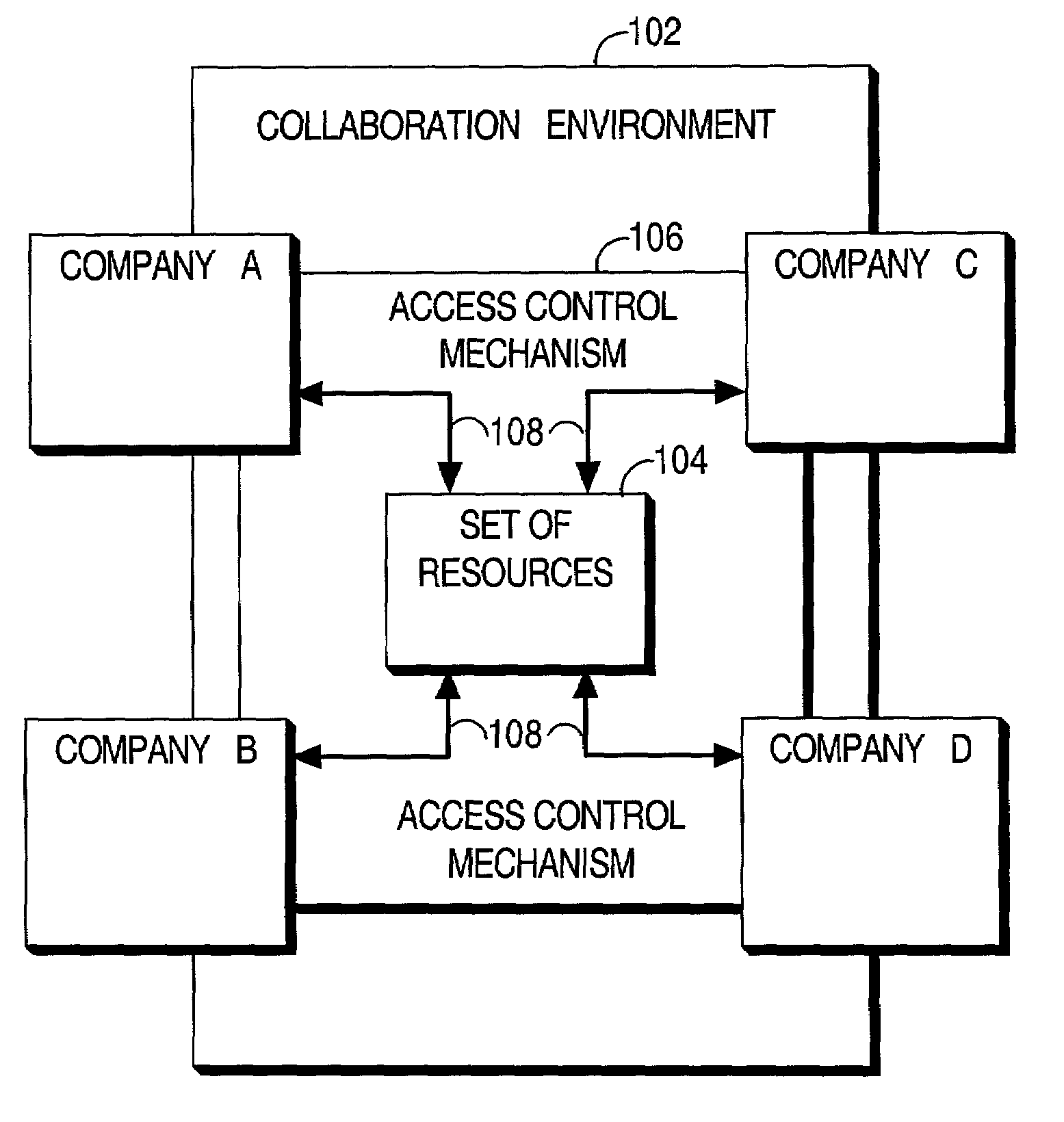 Secure inter-company collaboration environment