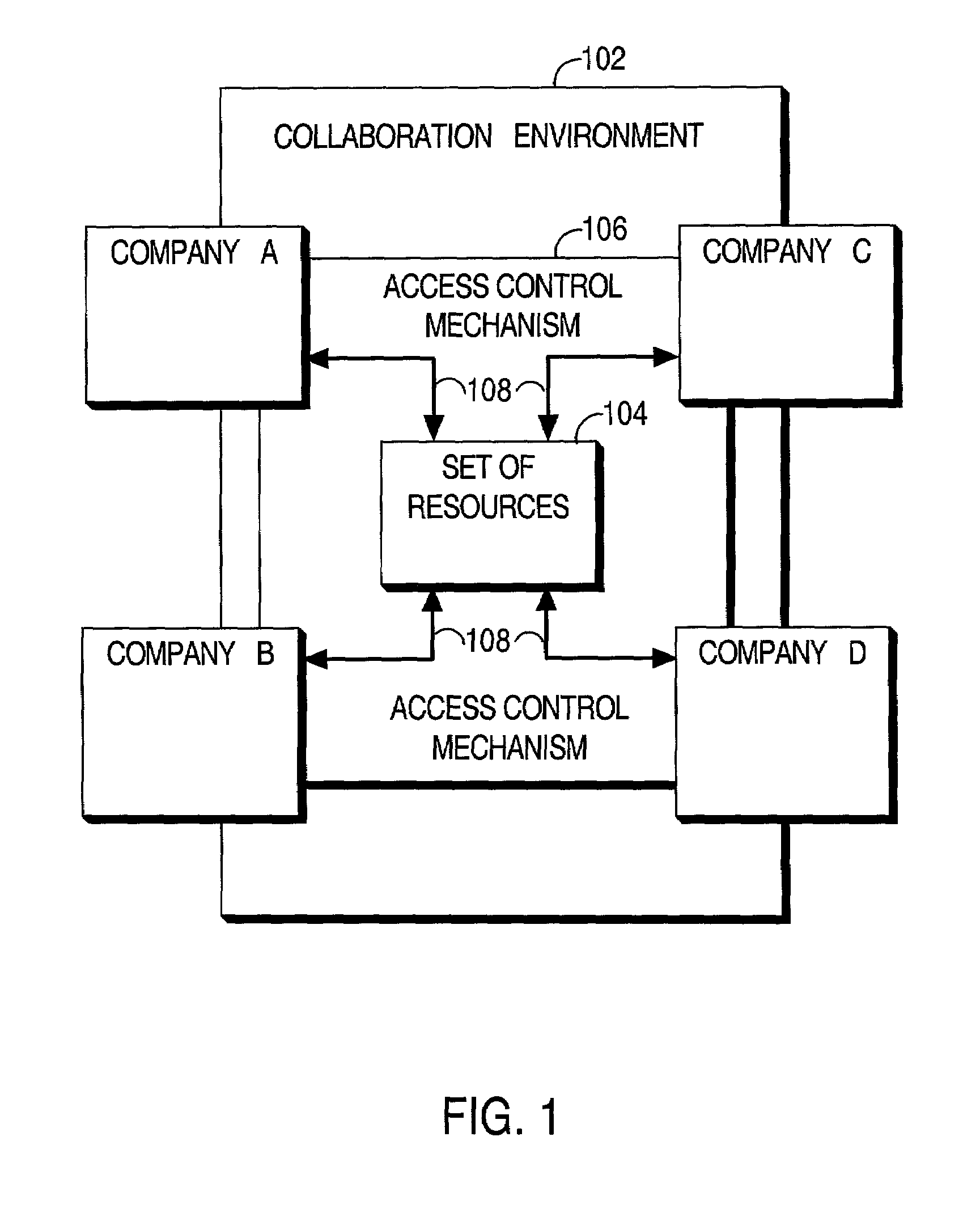 Secure inter-company collaboration environment