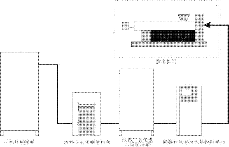 Foaming PET (Polyethylene Terephthalate) sheet and preparation method thereof