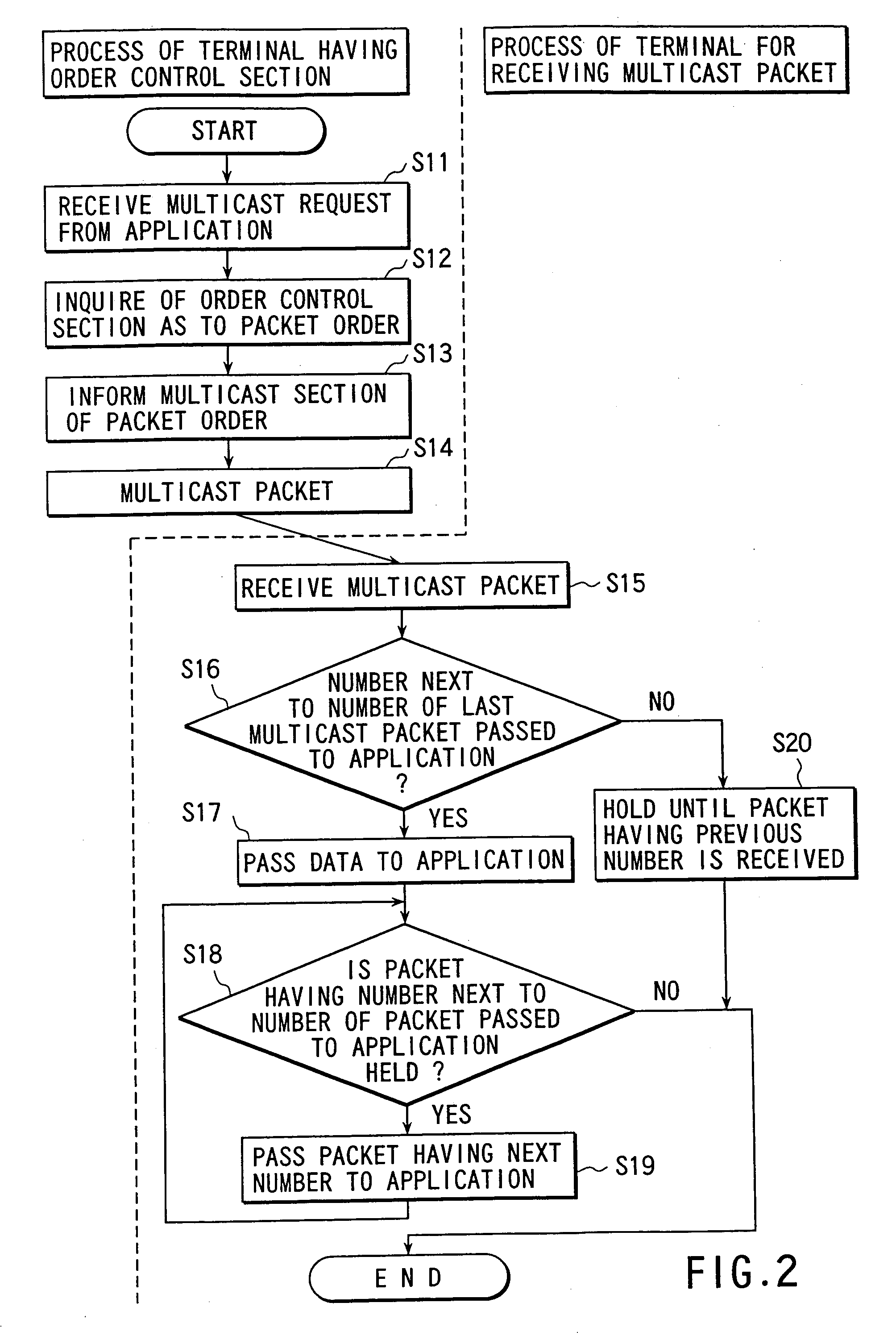 Multicast communication method and apparatus