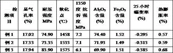 Bauxite composite refractory brick and preparation method and application thereof