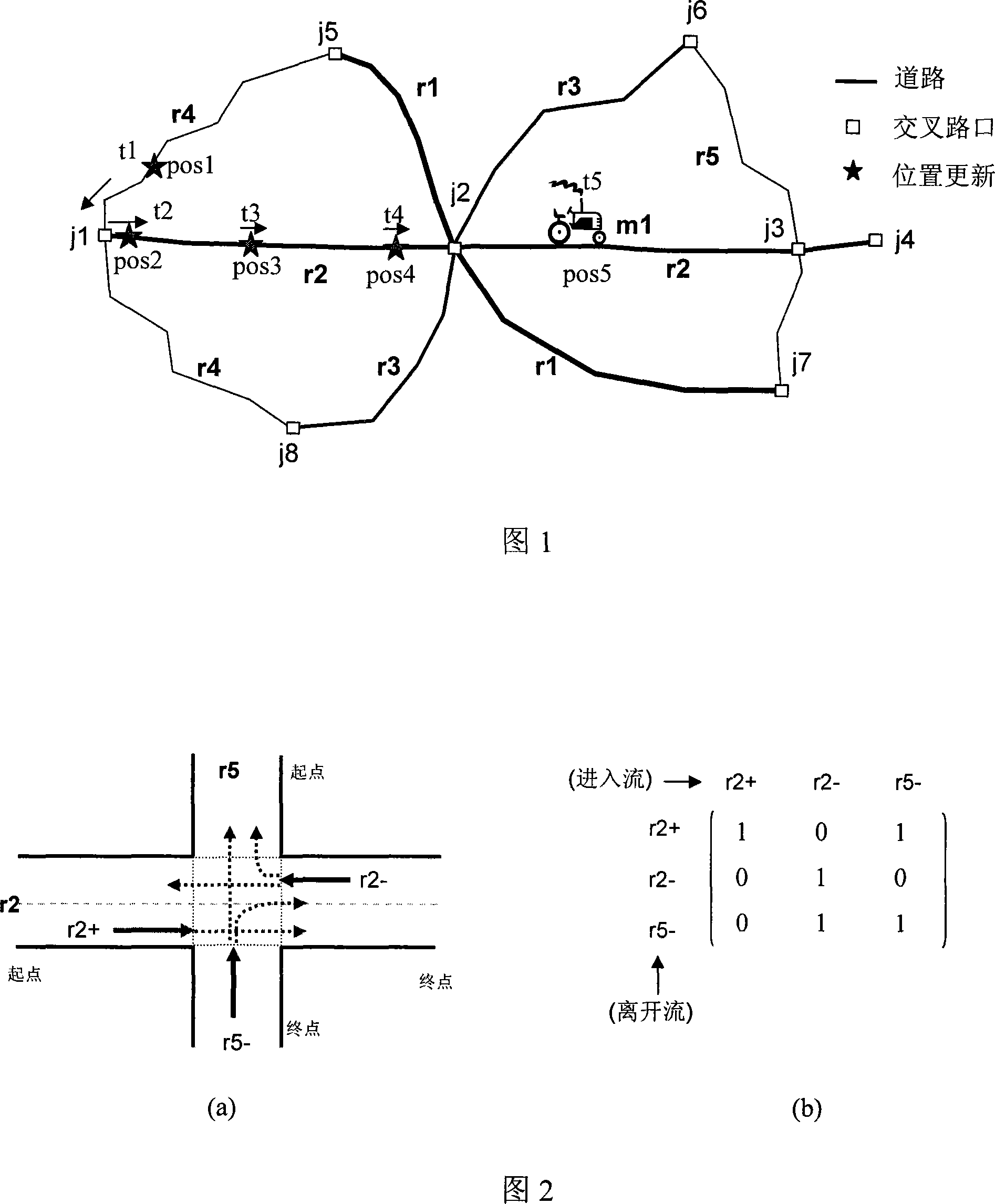 Update method of mobile object location based on traffic network and GPS