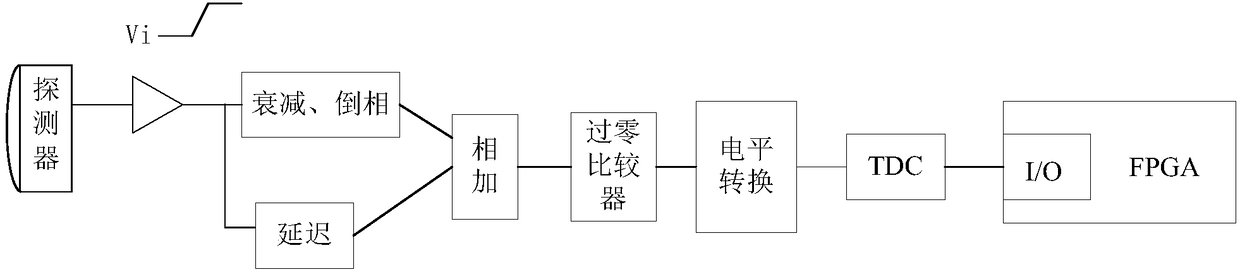 Detector timing device and detector