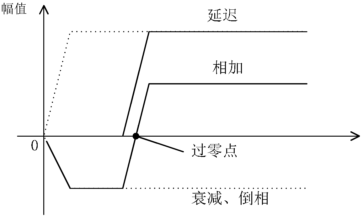 Detector timing device and detector