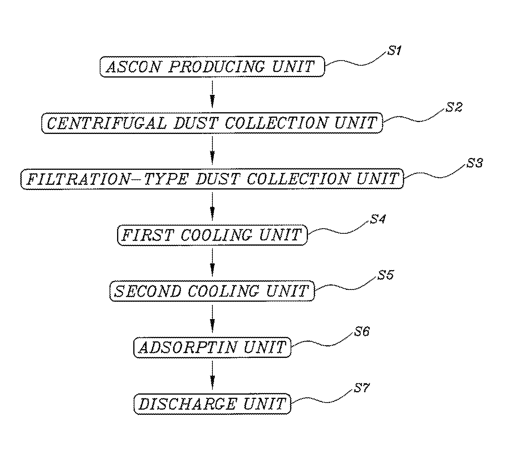 Apparatus for removing dust and offensive odor generated from ascon