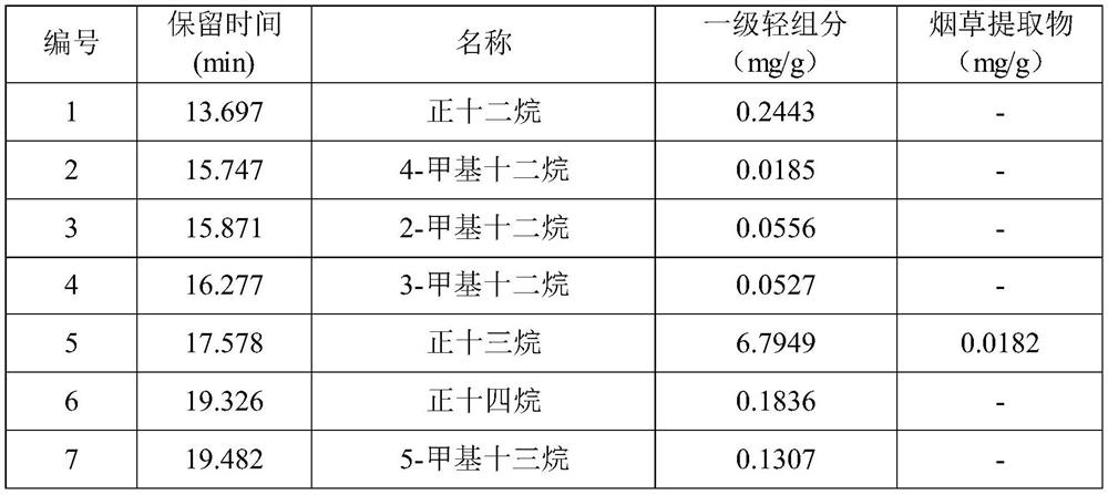 Tobacco extract, preparation method and application thereof and tobacco product