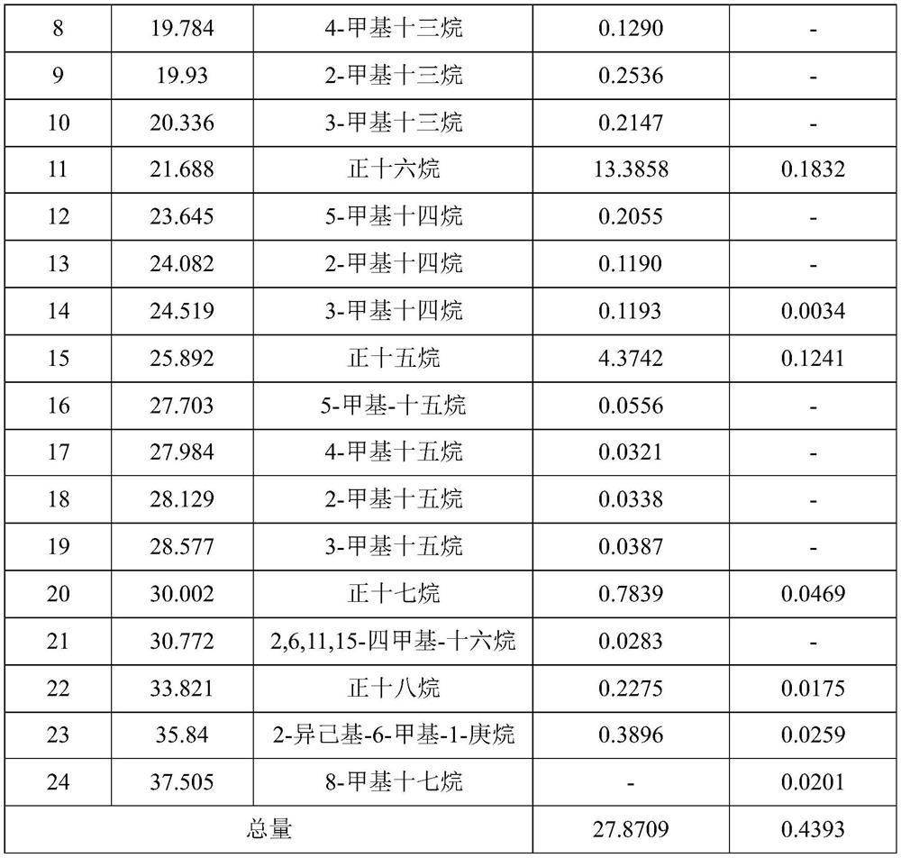 Tobacco extract, preparation method and application thereof and tobacco product