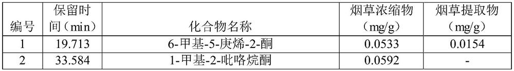 Tobacco extract, preparation method and application thereof and tobacco product