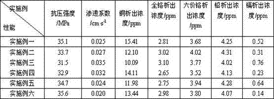 Environment-friendly water-permeable brick and production method thereof