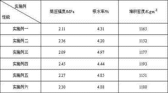 Environment-friendly water-permeable brick and production method thereof