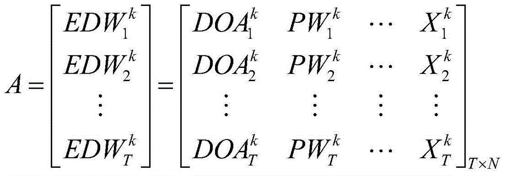 Passive radar signal sorting association weight calculation method based on data mining