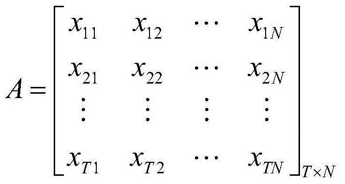 Passive radar signal sorting association weight calculation method based on data mining