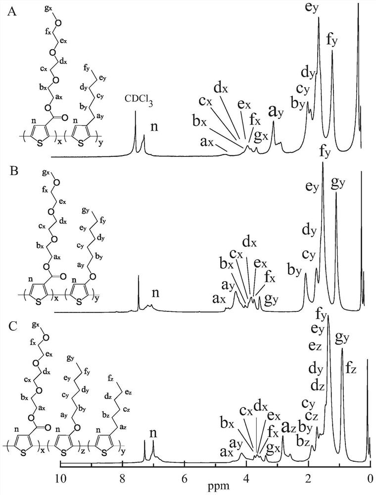 A kind of soluble thiophene copolymer with electron-withdrawing group and its preparation method and application