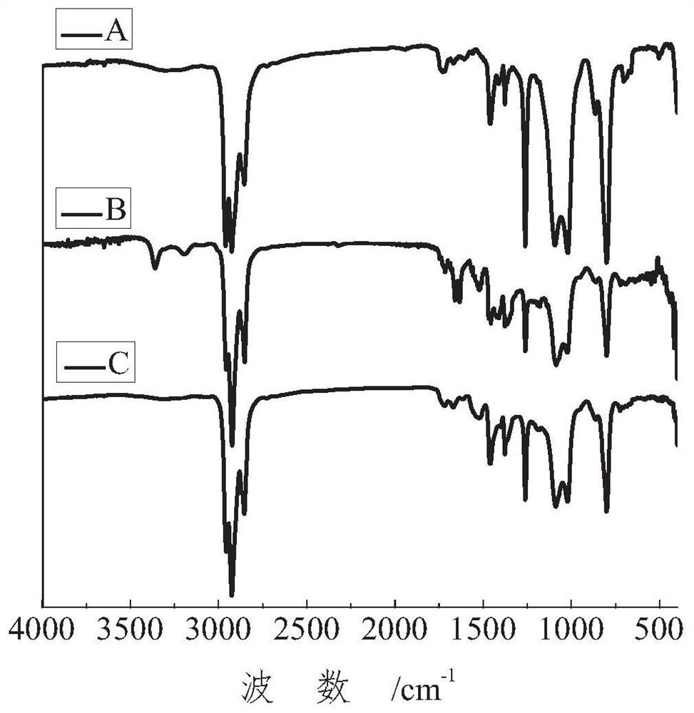 A kind of soluble thiophene copolymer with electron-withdrawing group and its preparation method and application