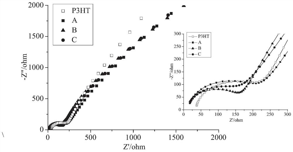 A kind of soluble thiophene copolymer with electron-withdrawing group and its preparation method and application