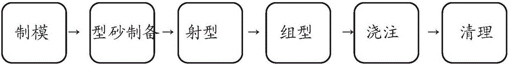 Method for casting large-scale box type castings through precoated sand shell mold