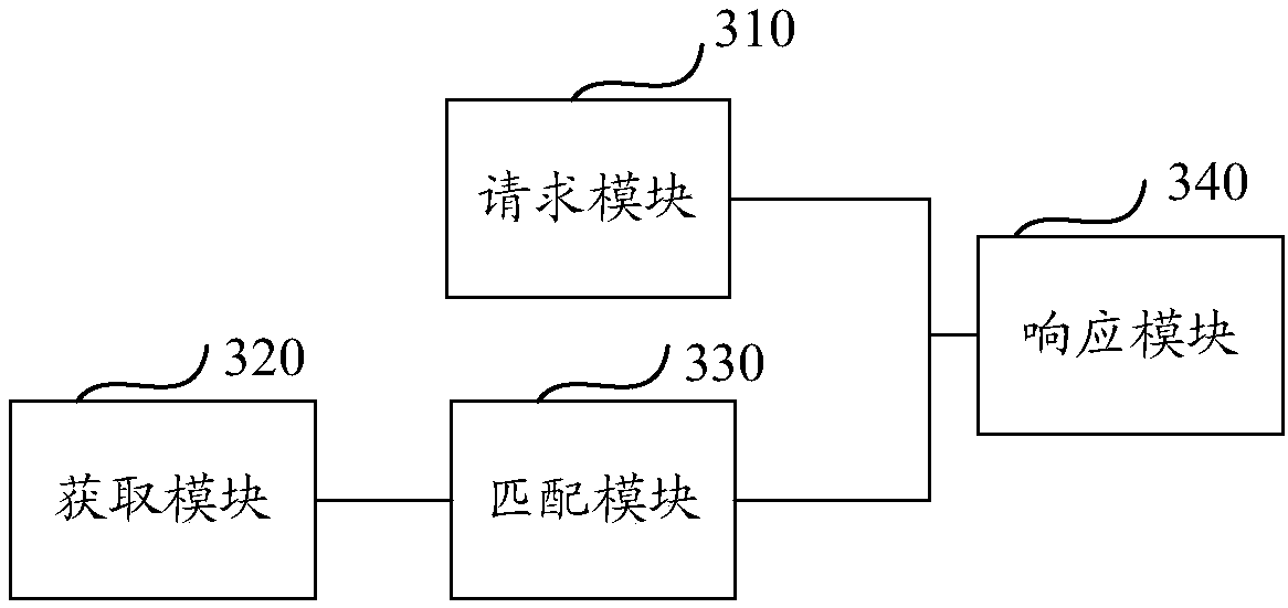 Method and device for identifying store on basis of user positioning information