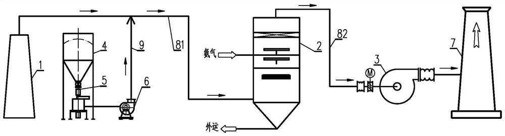 Crude benzene tubular furnace tail gas cleaning system and process