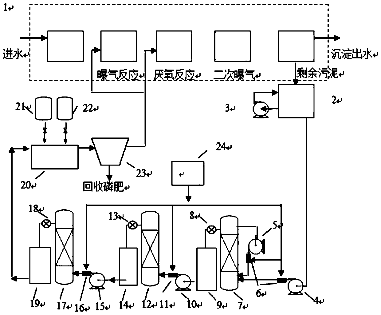 A method for multi-stage increase-decompression strengthening SBR excess sludge reduction and equipment for sludge reduction