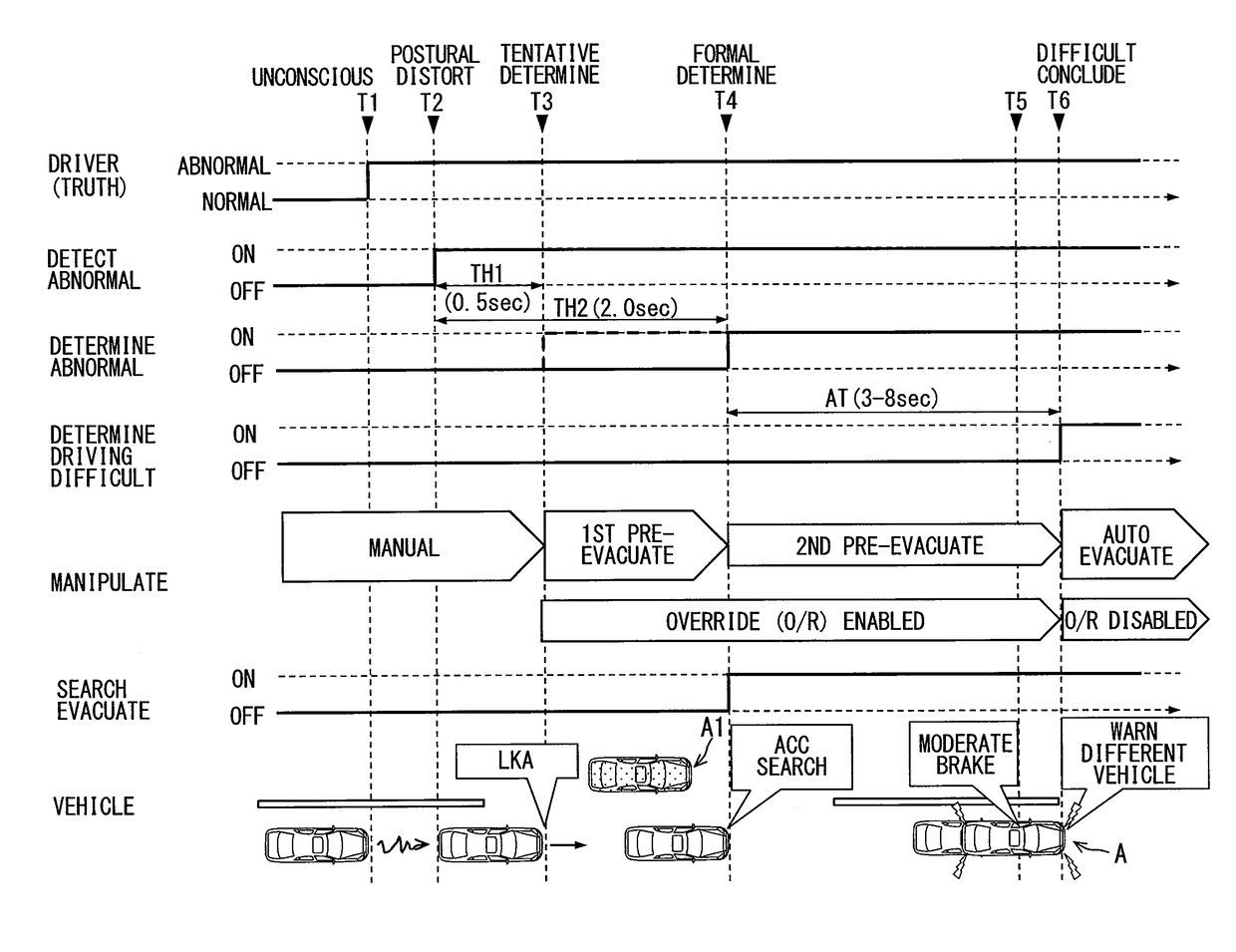 Travel control apparatus and travel control method