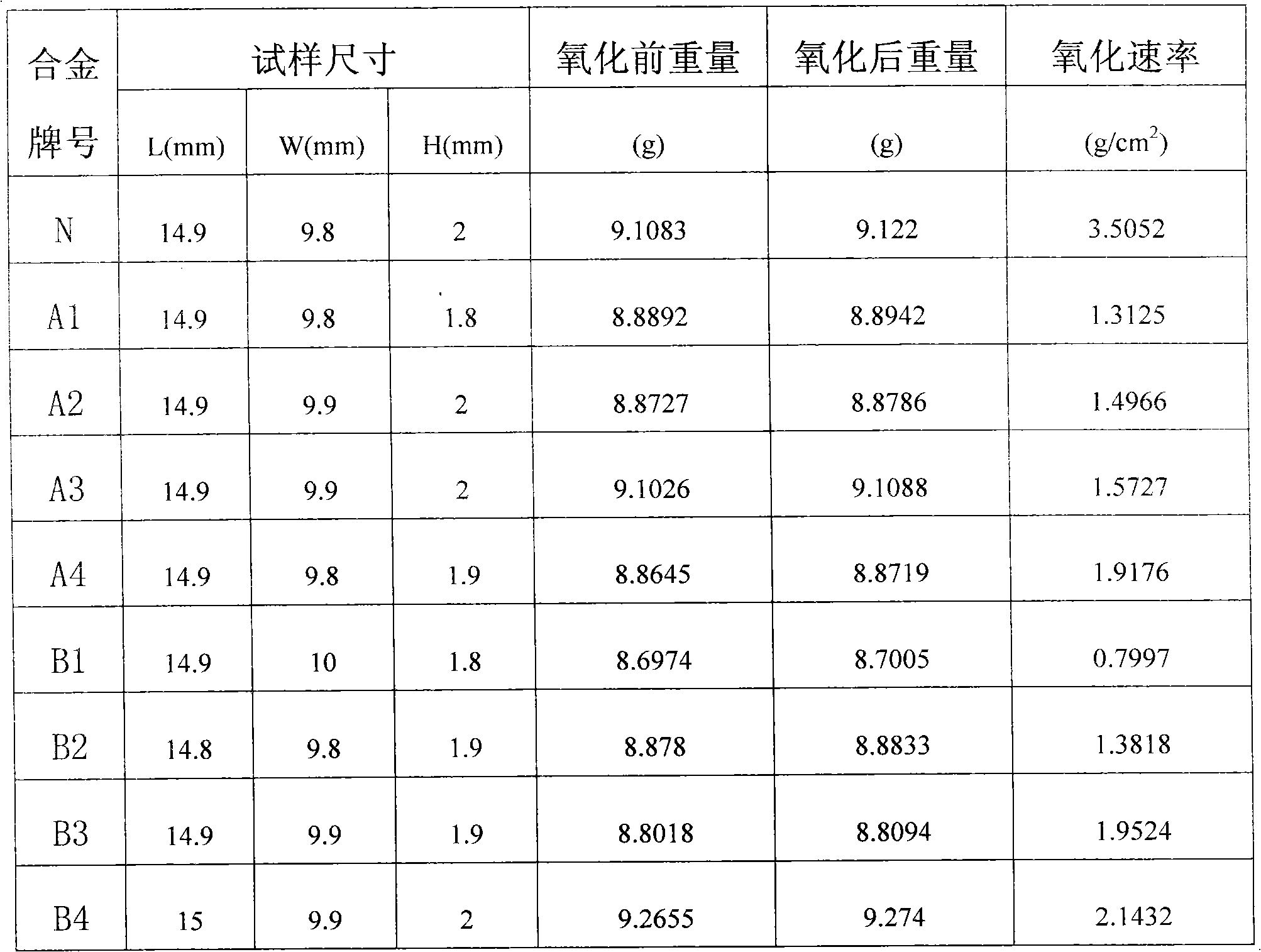 Nano composite nickel substitute alloy and manufacturing process thereof