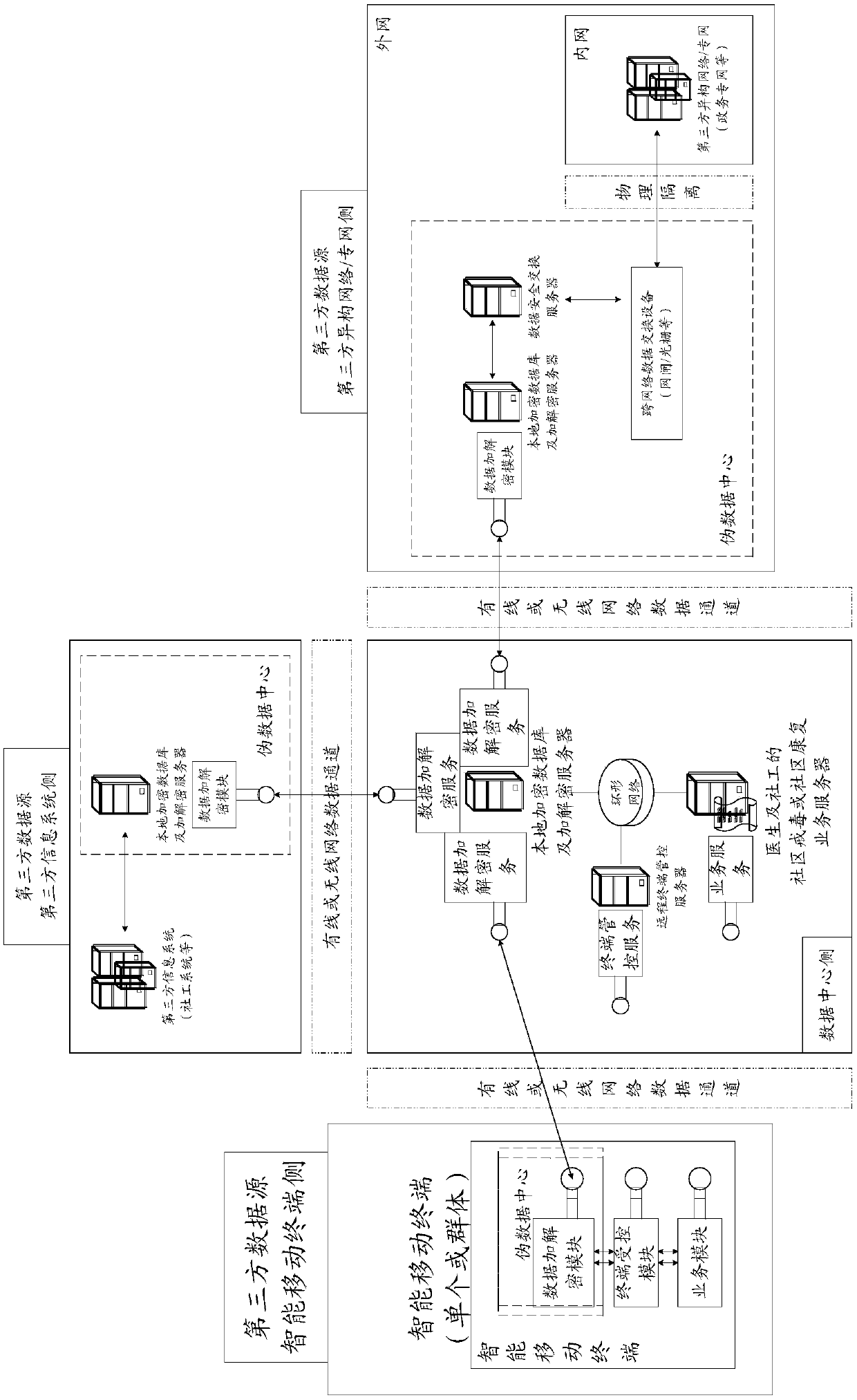 System and method for realizing community drug addiction treatment and rehabilitation based on ring network