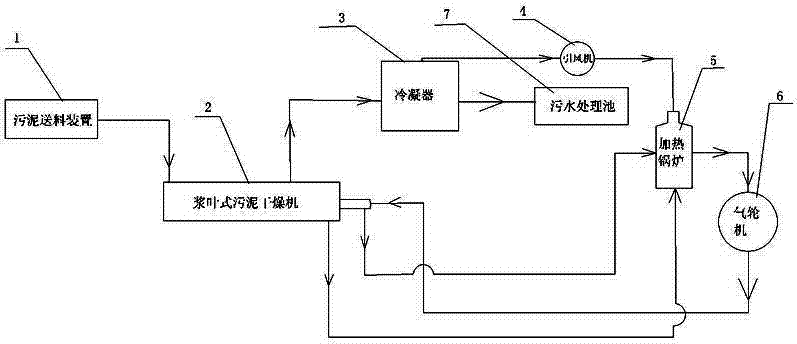 Sludge drying processing device and technology thereof