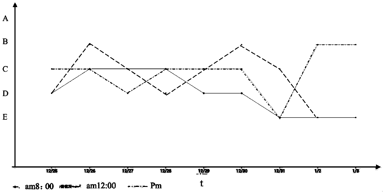 Method and system for enhancing memory