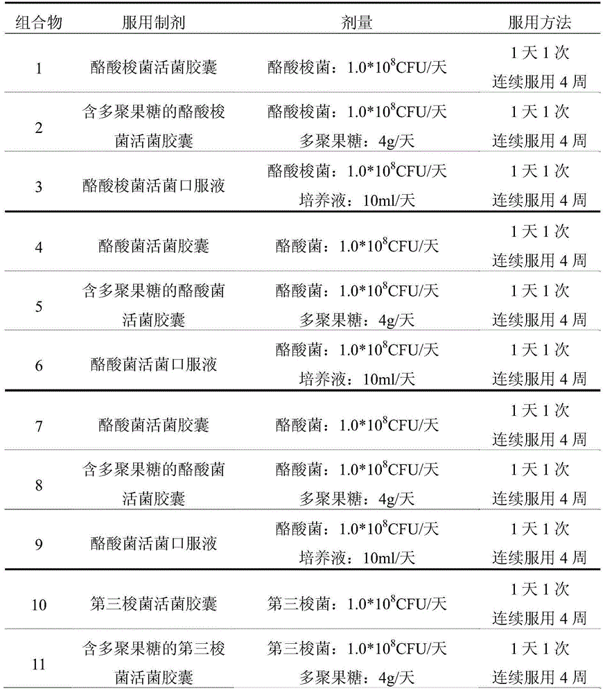 Edible composition and use thereof