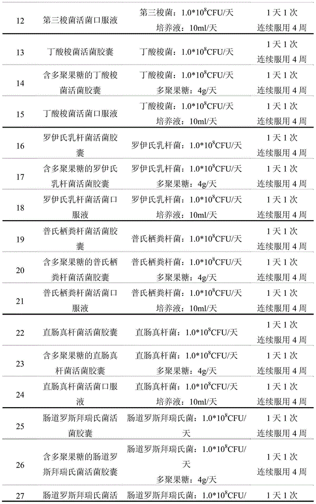 Edible composition and use thereof