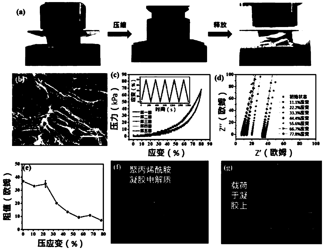 Compressible rechargeable zinc-manganese battery and battery-sensor integrated device based on battery